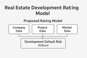 Figure from article: A real estate development...