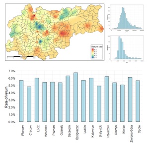 Figure from article: Local variation in rates of...