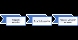 Figure from article: Property valuation, new...