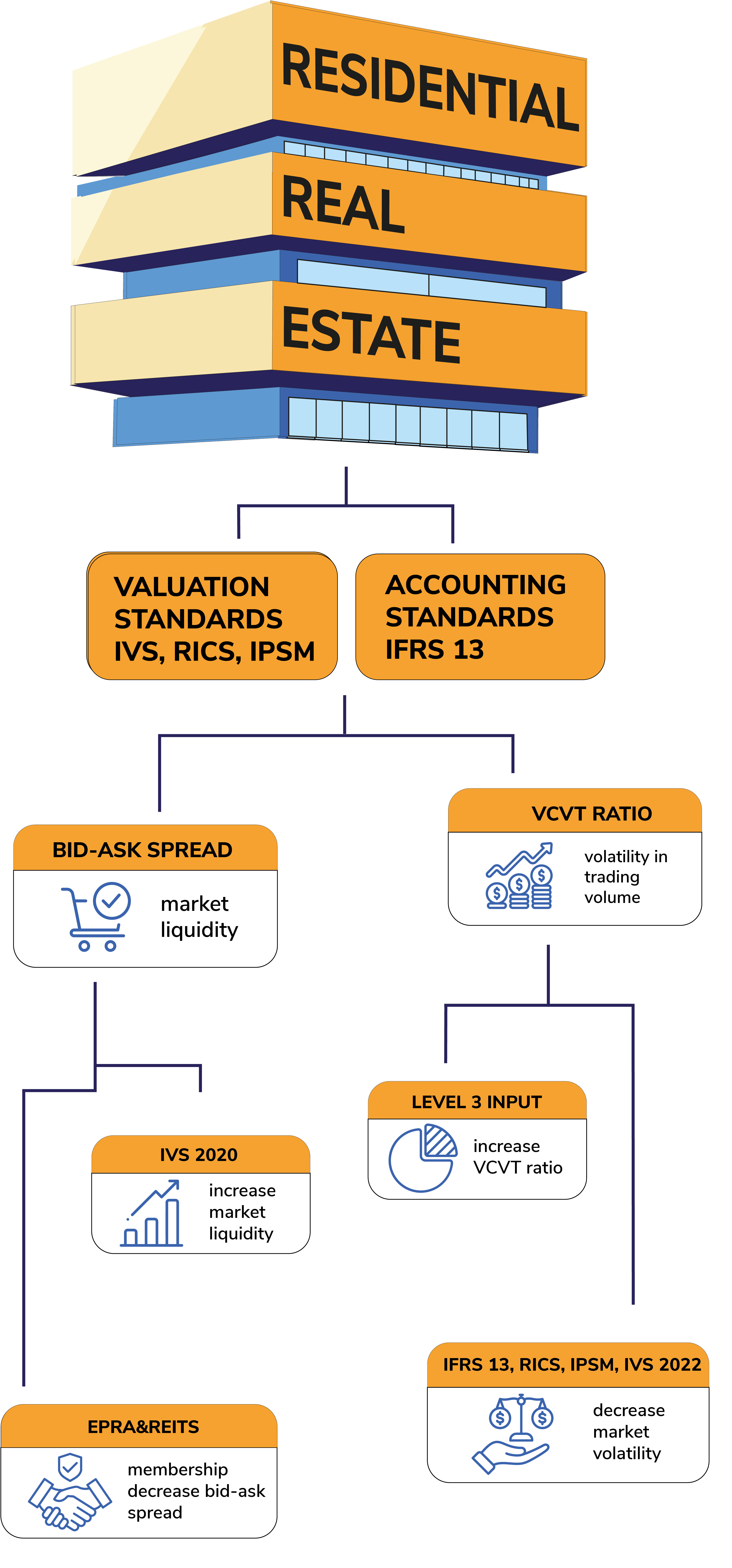 Figure from article: Information asymmetry and...