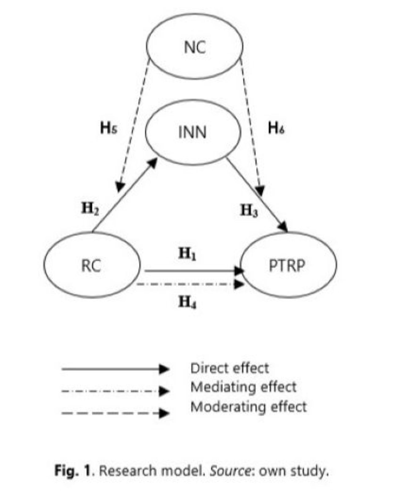 Figure from article: How neighboring councils...