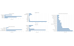 Figure from article: Real estate risk: A...