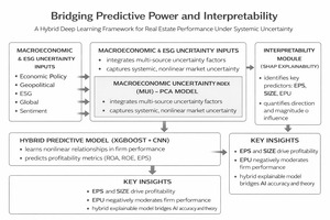 Figure from article: Bridging predictive power...