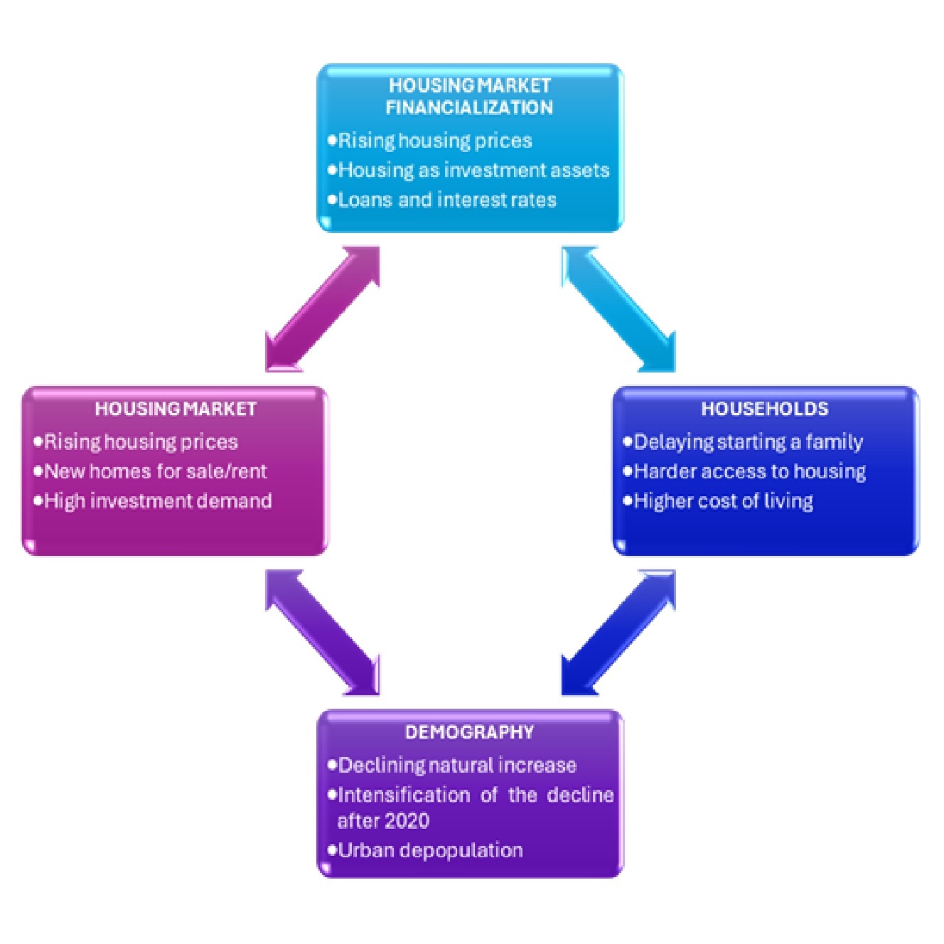 Figure from article: Financialization of the...