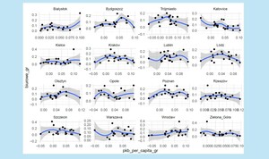 Figure from article: Regional office space...