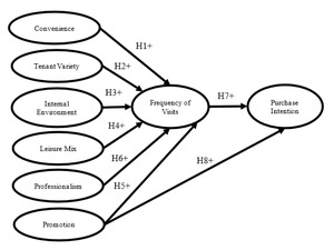 Figure from article: The dynamics of visitation...