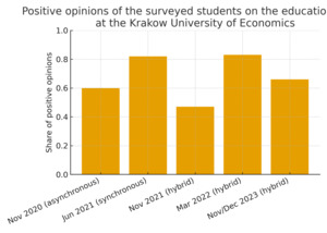 Figure from article: Evaluating online real...