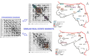 Figure from article: Assessing the similarity of...