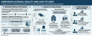 Figure from article: Corporate accrual quality...