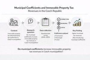 Figure from article: Municipal approaches to...