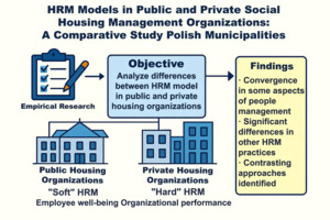 Figure from article: HRM models in public and...