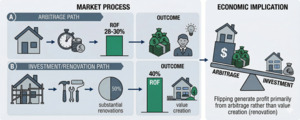 Figure from article: Arbitrage as a main driver...