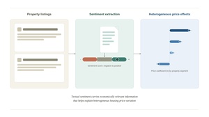 Figure from article: The heterogeneous pricing...